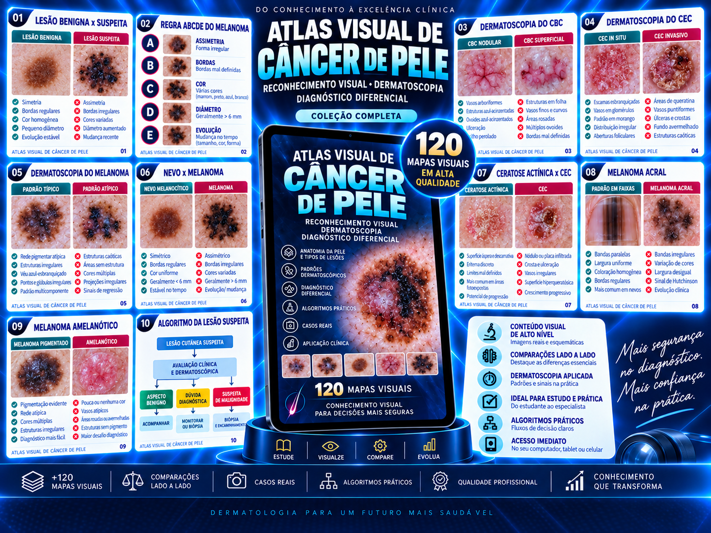Mockup do ATLAS VISUAL DE CÂNCER DE PELE com páginas e materiais complementares